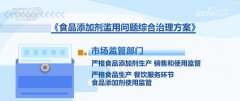 <b>或者是超出用量利用</b>