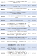 <b>行业成长布景、行业成长</b>